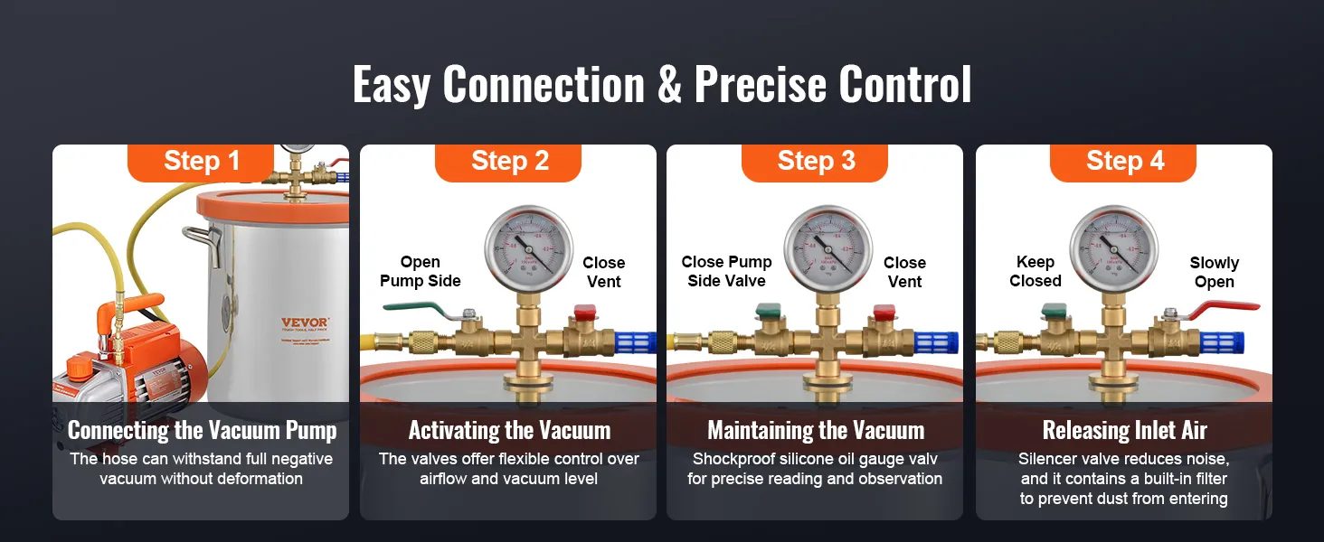 four-step process guide for using the VEVOR vacuum chamber: connect pump, activate vacuum, maintain, release air.