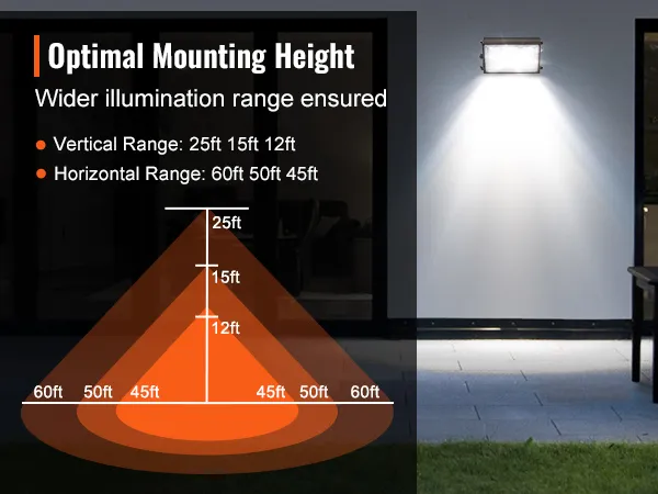 Diagrama del paquete de luces de pared LED VEVOR que muestra alturas de montaje óptimas y rango de iluminación.