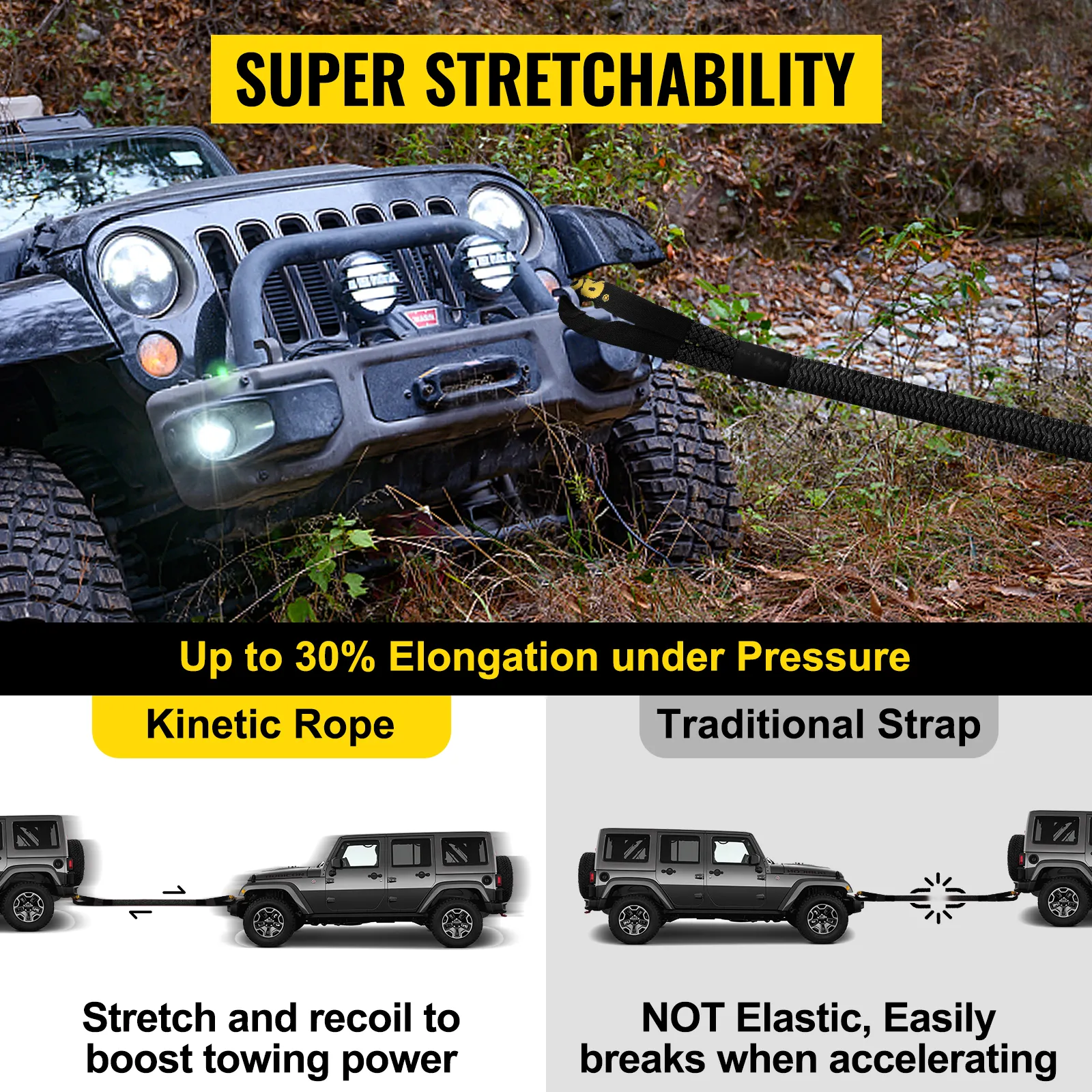 jeep using VEVOR kinetic recovery rope with 30% elongation for towing power.