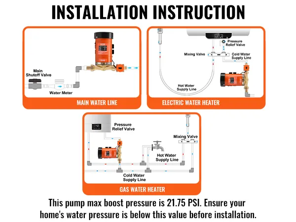 Diagrama de instalación de la bomba amplificadora de presión de agua VEVOR para la línea de agua principal, calentadores de agua eléctricos y a gas.