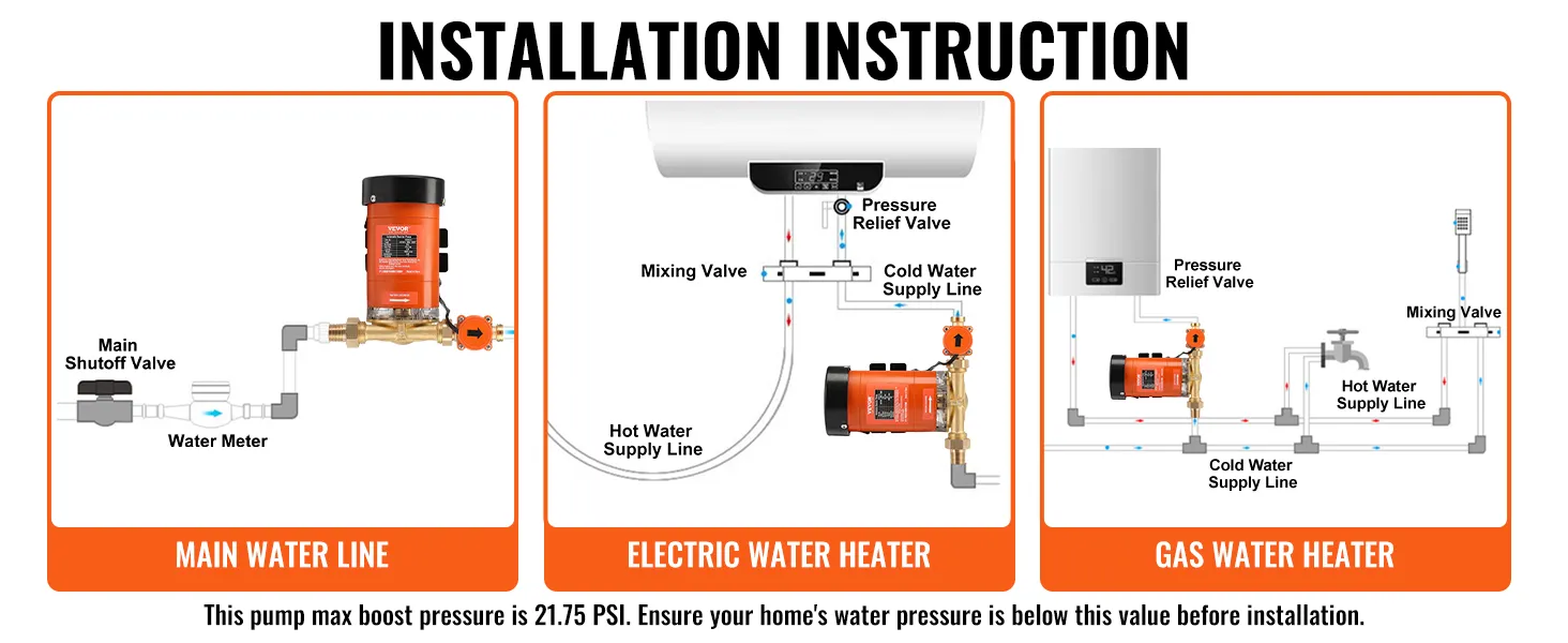 Diagrama de instalación de la bomba amplificadora de presión de agua VEVOR para la línea de agua principal, calentadores de agua eléctricos y a gas.