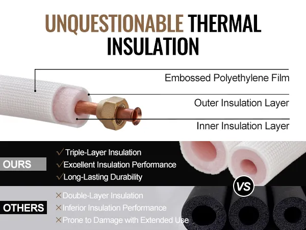 VEVOR mini split line set with triple-layer insulation, superior thermal performance, and durability comparison.