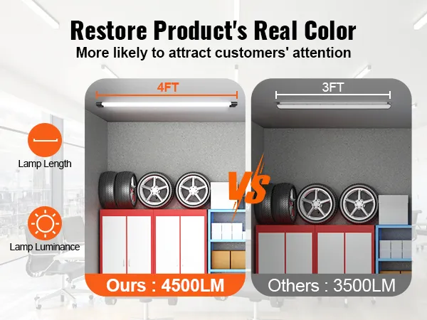 Comparación de luces LED para tiendas VEVOR de 10 paquetes que muestran 4500 lm frente a 3500 lm con opciones de 4 pies y 3 pies.