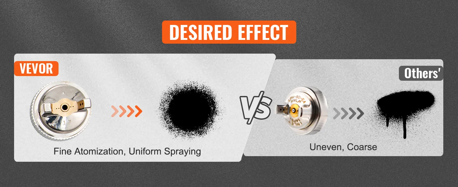 Comparación de la pistola pulverizadora de pintura para automóviles VEVOR, que muestra una atomización fina y una pulverización uniforme frente a una pulverización desigual y gruesa.