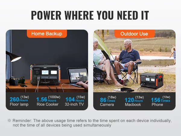 home backup and outdoor use of VEVOR portable power station, providing power for lamps, tv, and devices.