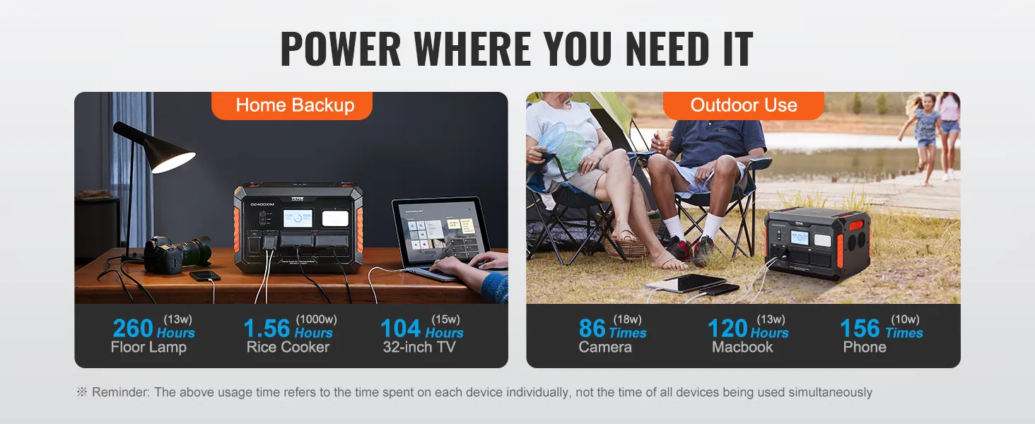 home backup and outdoor use of VEVOR portable power station, providing power for lamps, tv, and devices.