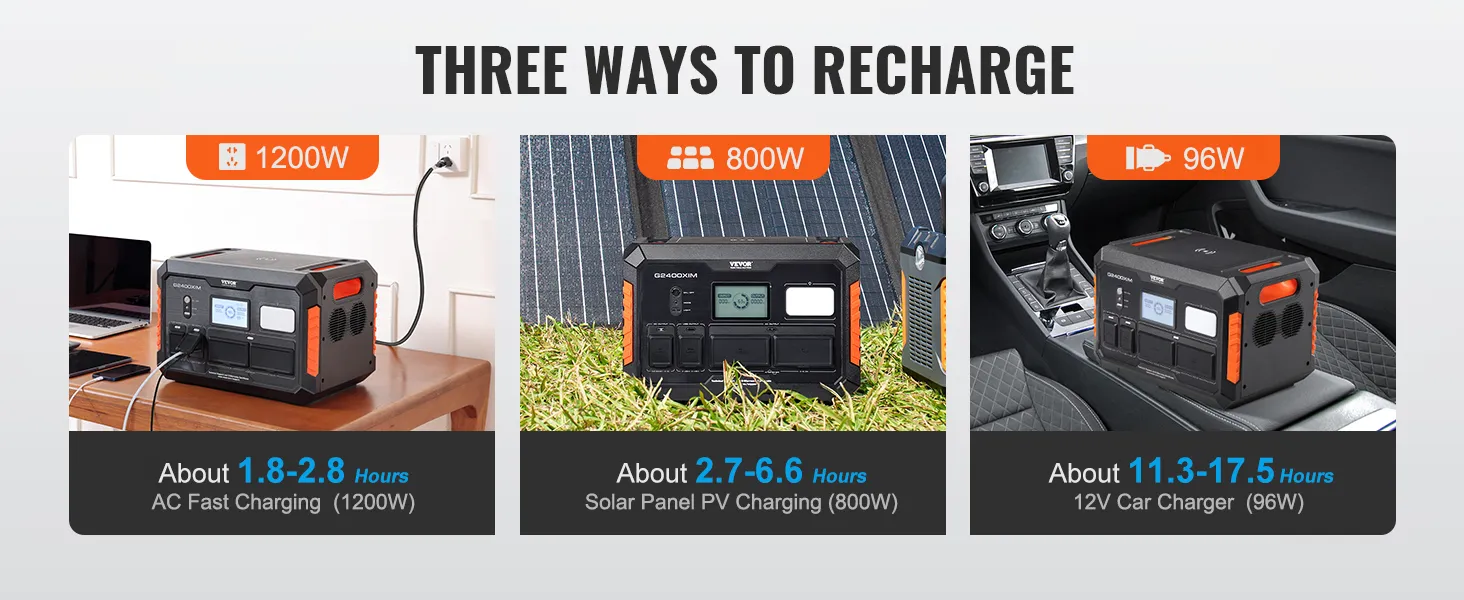 three recharging options for VEVOR portable power station: ac (1200w), solar panel (800w), 12v car (96w).
