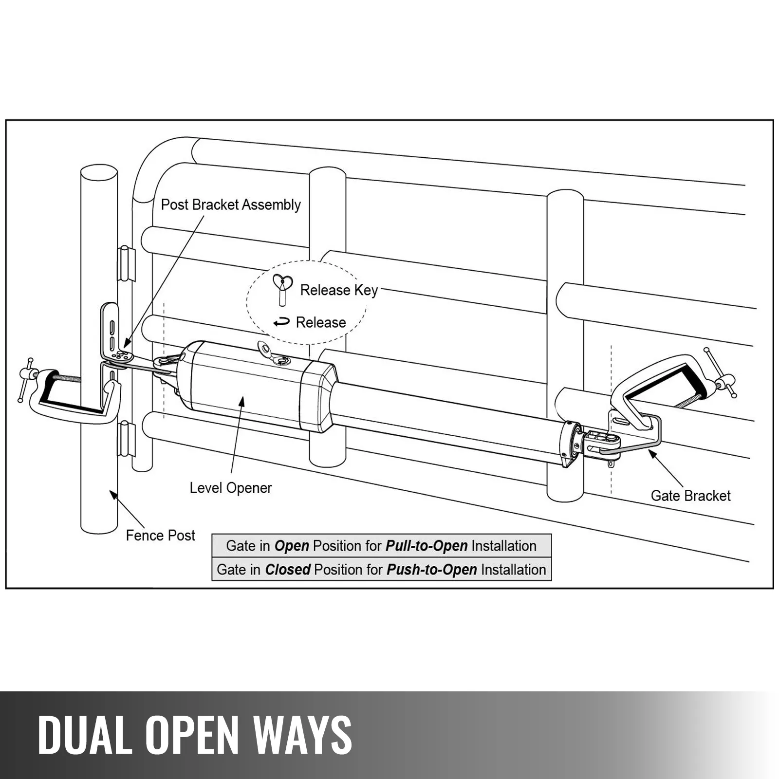 Diagrama de instalación del abridor de portón eléctrico VEVOR de doble apertura con llave de liberación y soportes.