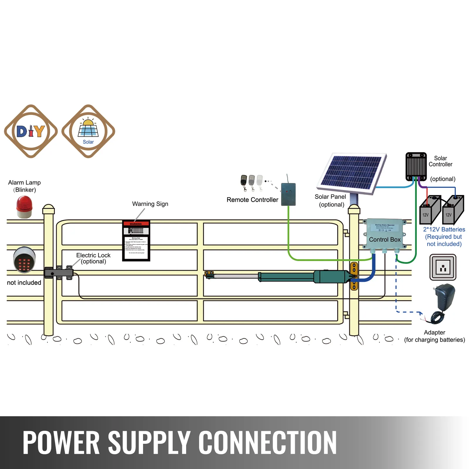 Configuración de abridor de portón eléctrico VEVOR con panel solar, caja de control, control remoto.