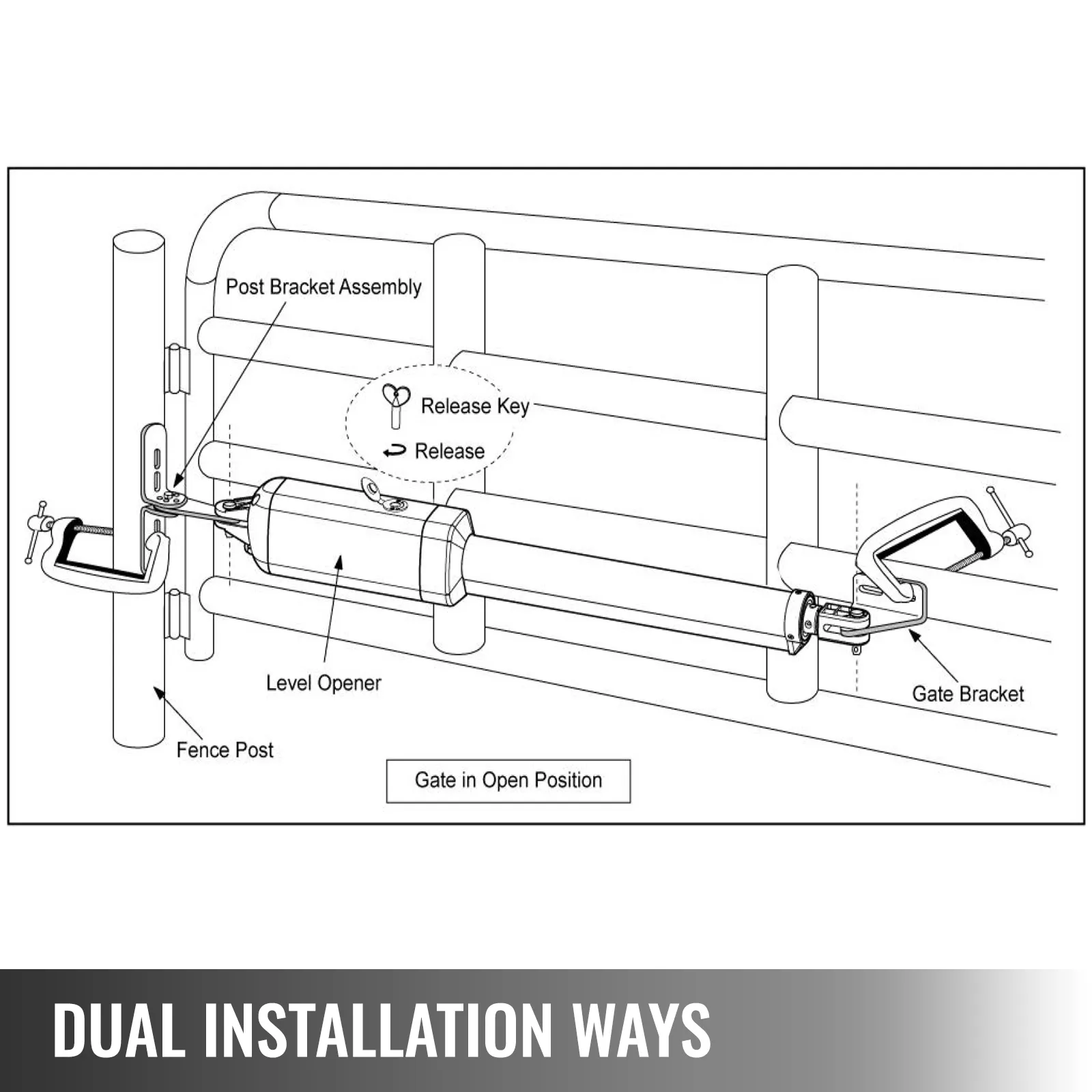 Diagrama de instalación del abridor de puerta batiente doble VEVOR que muestra los componentes clave.