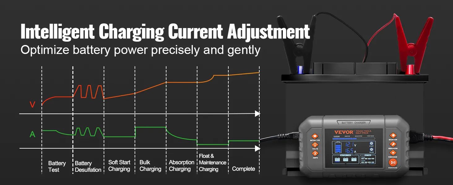 VEVOR Smart Battery Charger, 20-Amp, Lithium LiFePO4 Lead-Acid (AGM / Gel / SLA) Car Battery Charger with LCD Display, Trickle Charger Maintainer Desulfator for Boat Motorcycle Lawn Mower Deep Cycle