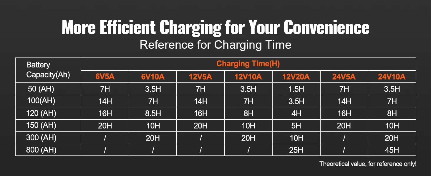 VEVOR Smart Battery Charger, 20-Amp, Lithium LiFePO4 Lead-Acid (AGM / Gel / SLA) Car Battery Charger with LCD Display, Trickle Charger Maintainer Desulfator for Boat Motorcycle Lawn Mower Deep Cycle