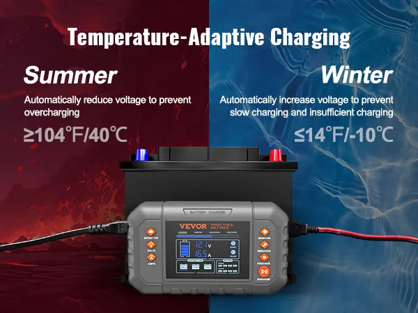VEVOR smart battery charger with temperature-adaptive charging for summer and winter conditions.