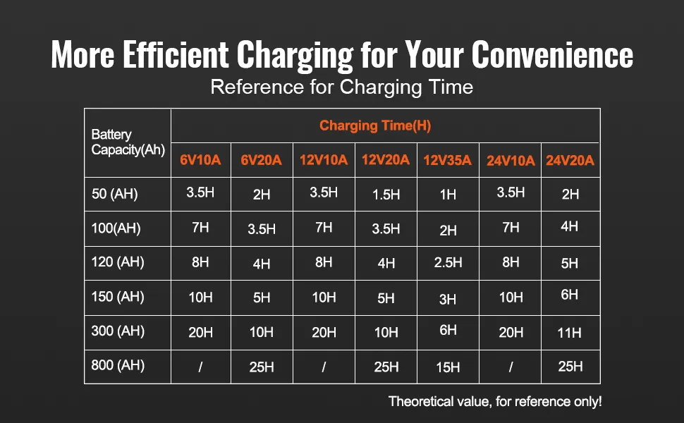 VEVOR Smart Battery Charger, 35-Amp, Lithium LiFePO4 Lead-Acid (AGM / Gel / SLA) Car Battery Charger with LCD Display, Trickle Charger Maintainer Desulfator for Boat Motorcycle Lawn Mower Deep Cycle
