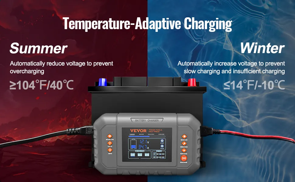 VEVOR Smart Battery Charger, 35-Amp, Lithium LiFePO4 Lead-Acid (AGM / Gel / SLA) Car Battery Charger with LCD Display, Trickle Charger Maintainer Desulfator for Boat Motorcycle Lawn Mower Deep Cycle