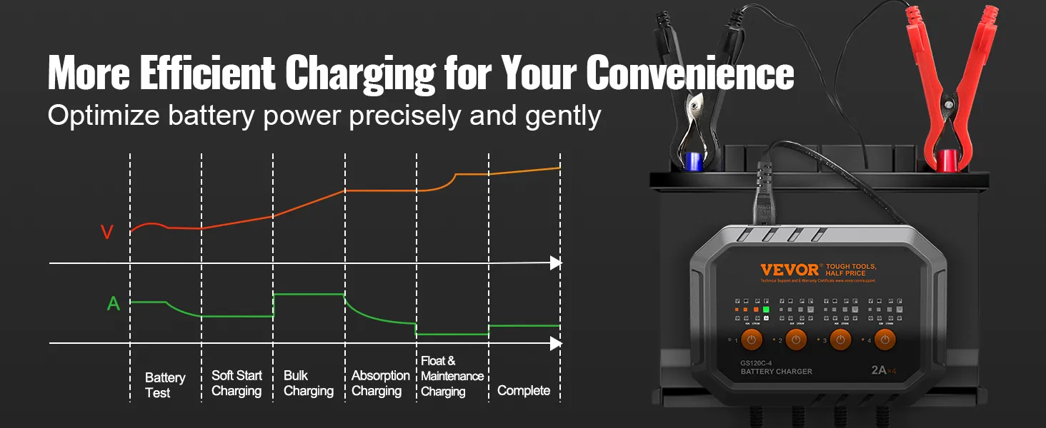 VEVOR Smart Battery Charger, 8-Amp, LiFePO4 Lead-Acid (AGM / Gel / SLA) Car Battery Charger, Fully-Automatic Charger Maintainer Desulfator for Boat Motorcycle Lawn Mower Golf Cart Marine Deep Cycle