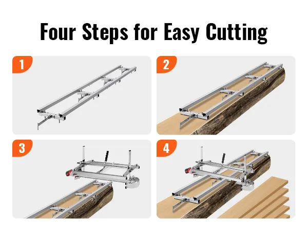 VEVOR rail mill guide system in four stages of operation, showcasing log-to-plane transformations.