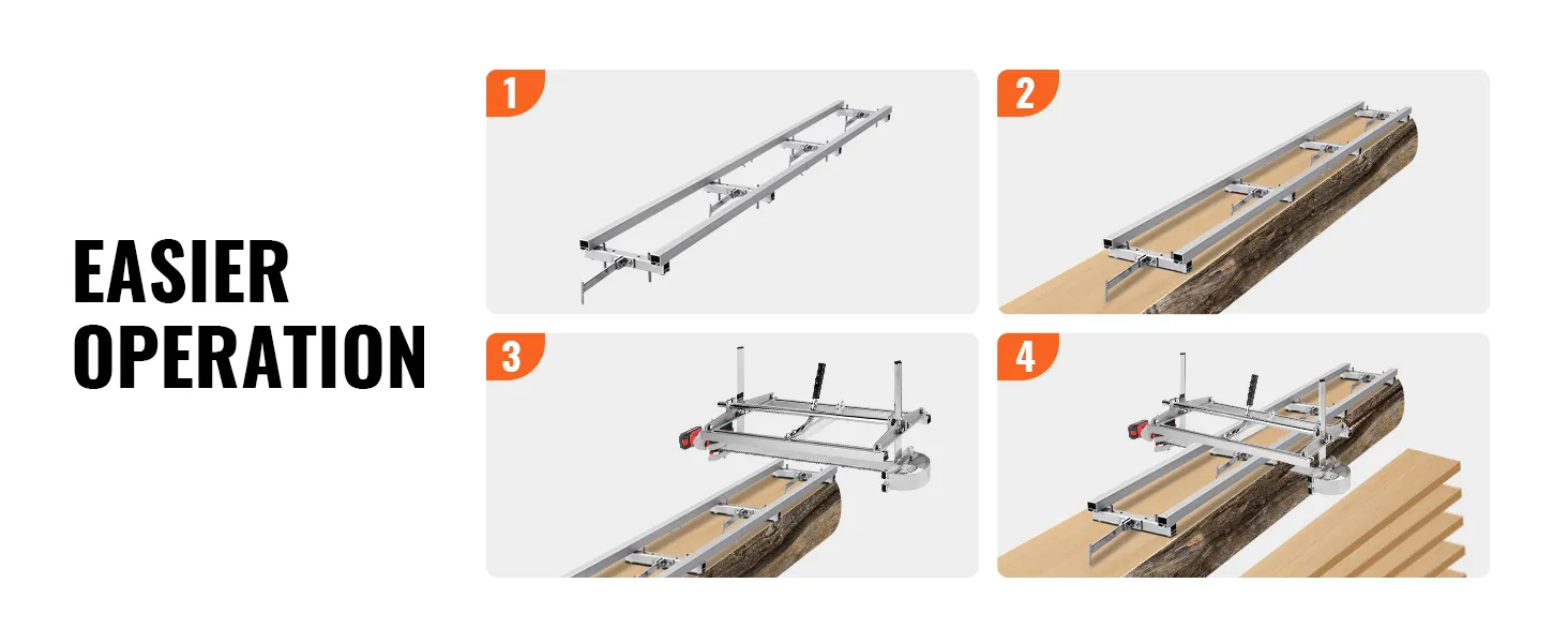 VEVOR rail mill guide system in four stages of operation, showcasing log-to-plane transformations.