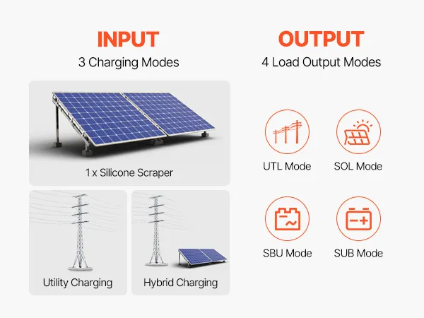 Hybrid Solar Inverter Charger 3000W 110/120V with Built-in 100A MPPT Controller
