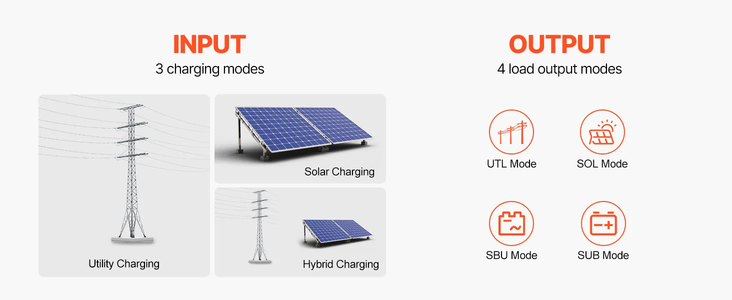 Hybrid Solar Inverter Charger 3000W 110/120V with Built-in 100A MPPT Controller