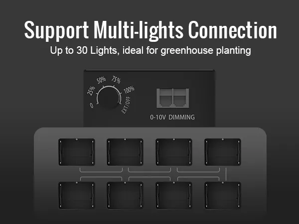 VEVOR led grow light with 0-10v dimming and multi-light connectivity for greenhouse planting.
