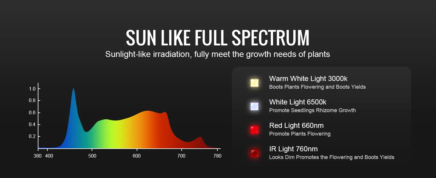 Luz de cultivo LED VEVOR con espectro completo: blanco cálido 3000k, blanco 6500k, rojo 660nm, ir 760nm.