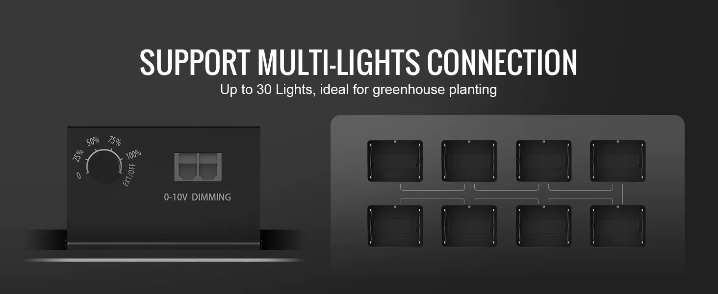 Configuración de luz de cultivo LED VEVOR que admite hasta 30 luces con atenuación de 0 a 10 V para plantar en invernadero.