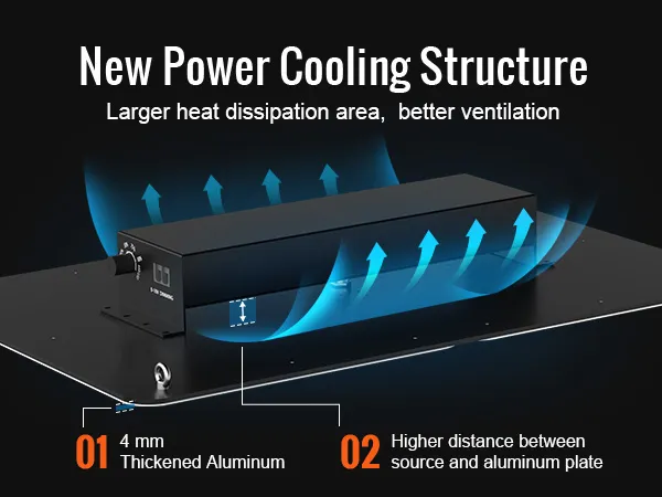 Luz de cultivo LED VEVOR con nueva estructura de enfriamiento de potencia, disipación de calor mejorada y ventilación.