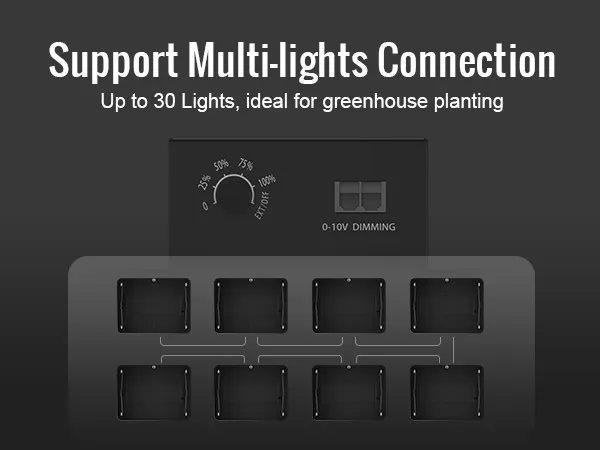 Admite conexión de múltiples luces hasta 30 para plantación en invernadero, luz de cultivo LED VEVOR.