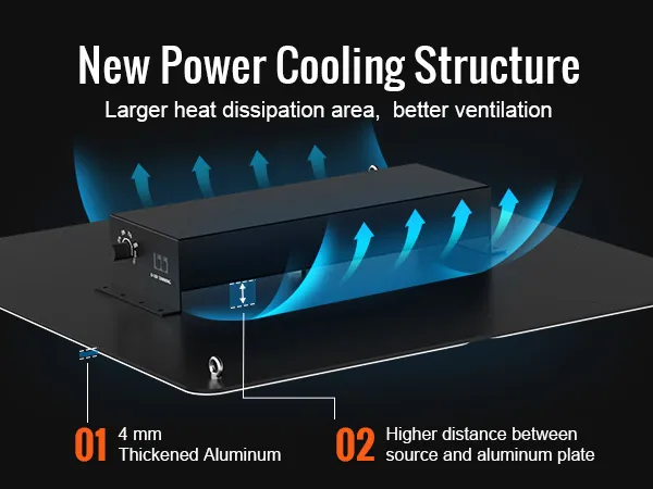 Nueva estructura de enfriamiento de potencia de la luz de cultivo LED VEVOR para una mejor ventilación y disipación de calor.