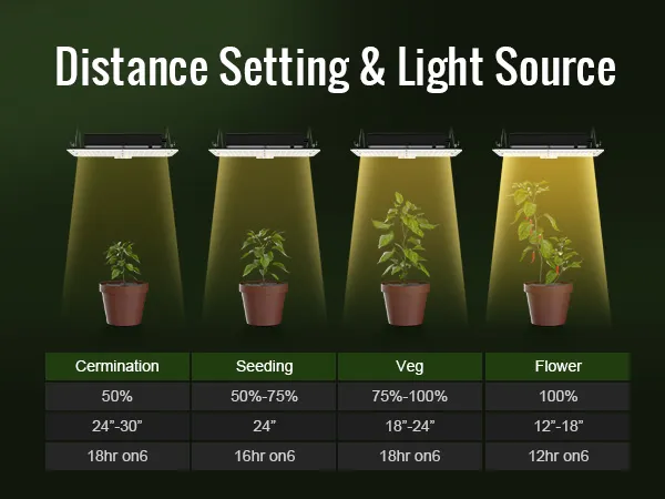 Configuraciones de luz de cultivo LED VEVOR para diferentes etapas de crecimiento de las plantas: germinación, siembra, vegetación y floración.