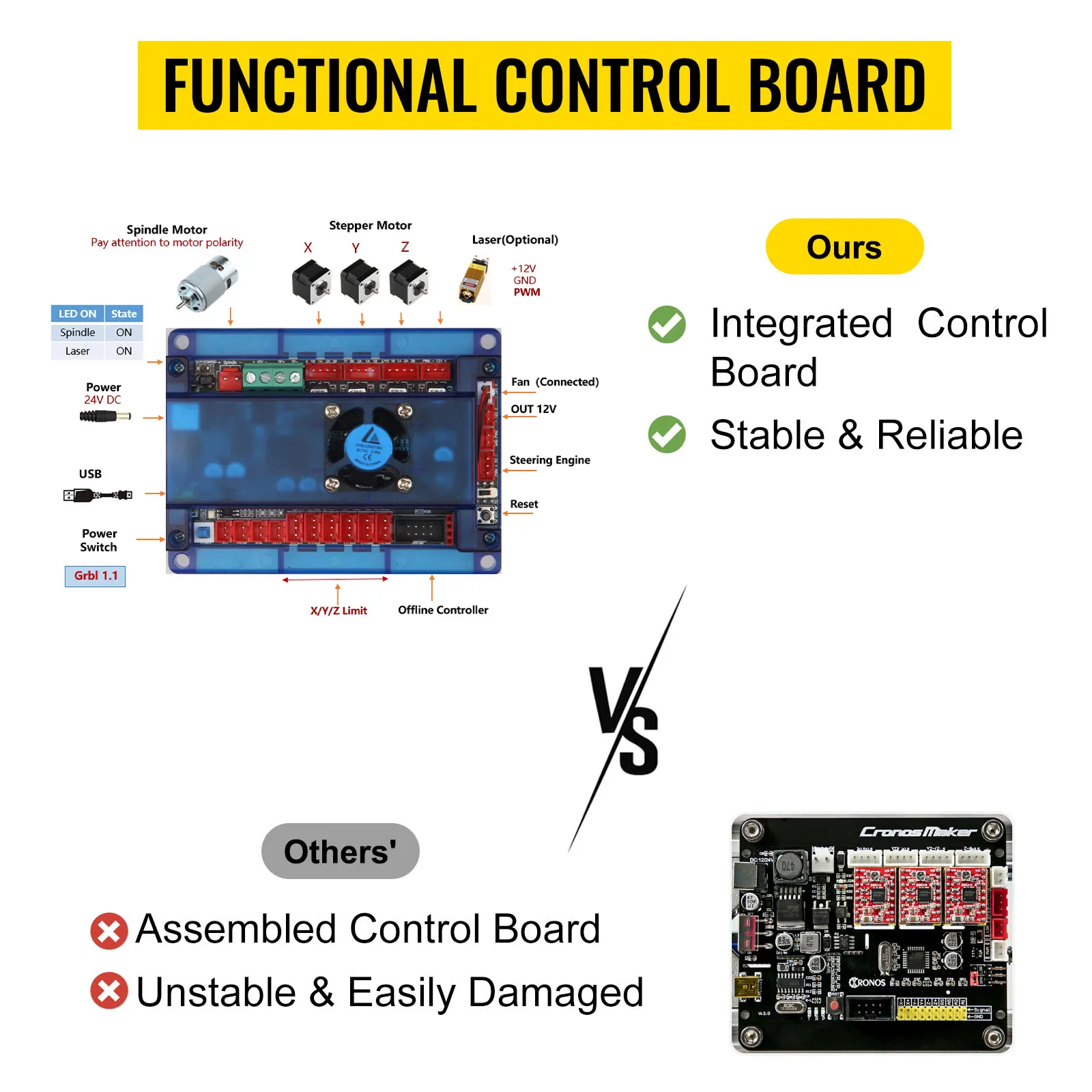 Comparación de placas de control funcionales: integradas, estables y confiables versus ensambladas, inestables.