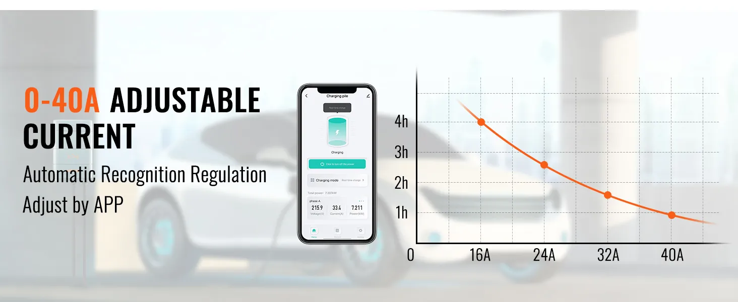 VEVOR level 2 ev charger with adjustable current from 0 to 40a, app-controlled, featuring a smartphone and charging chart.