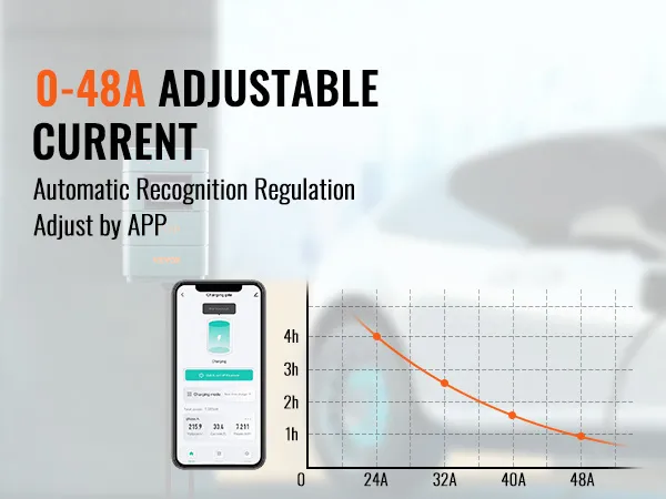 Cargador ev VEVOR de corriente ajustable de 0 a 48 A con control de aplicación, gráfico que reduce el tiempo de carga a amperios más altos.