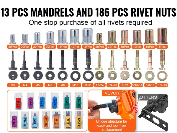 13 mandrels, 186 rivet nuts kit showcasing various sizes and VEVOR rivet nut tool for easy use.