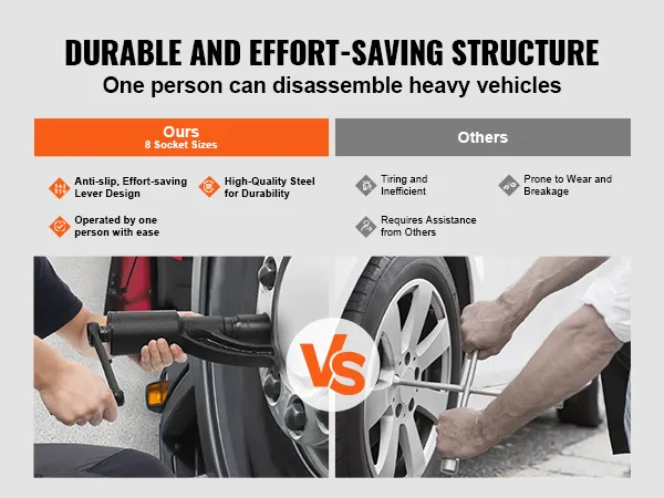 VEVOR torque multiplier vs others. anti-slip lever, 8 socket sizes, high-quality steel, effortless one-person use.