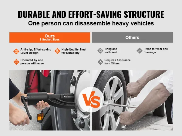 VEVOR torque multiplier wrench vs traditional wrenches, highlighting ease of use and durability.