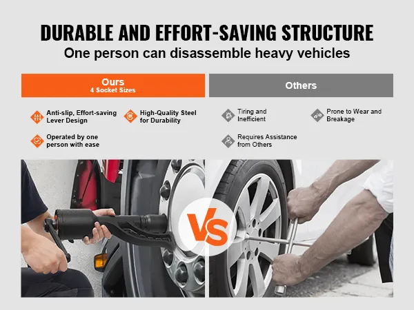 VEVOR torque multiplier vs traditional tools: durable, anti-slip, high-quality steel, easy operation.