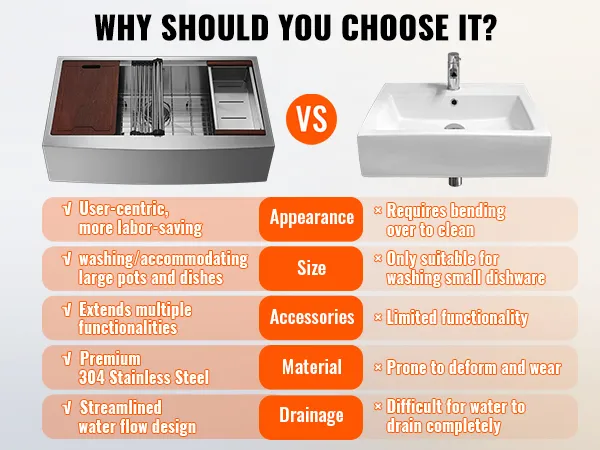 VEVOR farmhouse sink vs traditional sink; left: large, multi-functional, stainless steel; right: small, prone to damage.