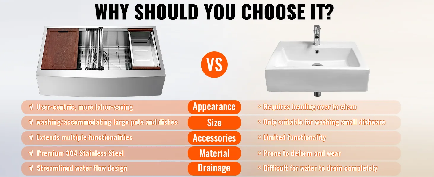 Vergleich zwischen VEVOR-Bauernspüle und herkömmlicher Spüle; Auflistung der wichtigsten Merkmale, Materialien und Vorteile.
