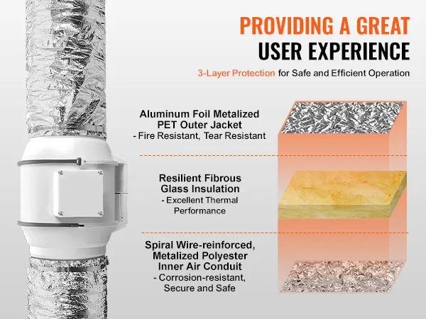 VEVOR dryer vent hose features 3-layer construction: aluminum foil pet outer jacket, fibrous glass, and metalized polyester.