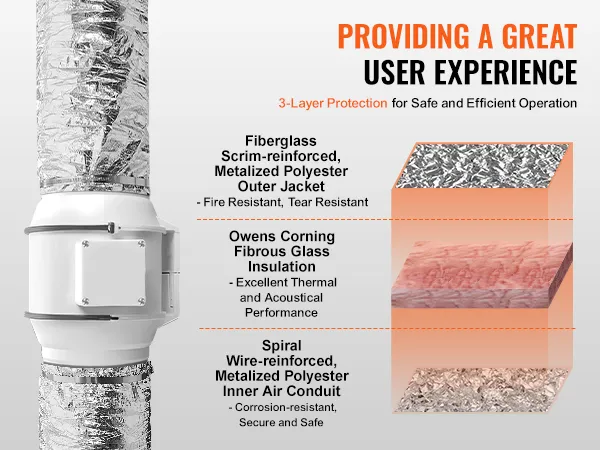VEVOR dryer vent hose showcasing 3-layer protection: fiberglass outer jacket, glass insulation, and polyester conduit.