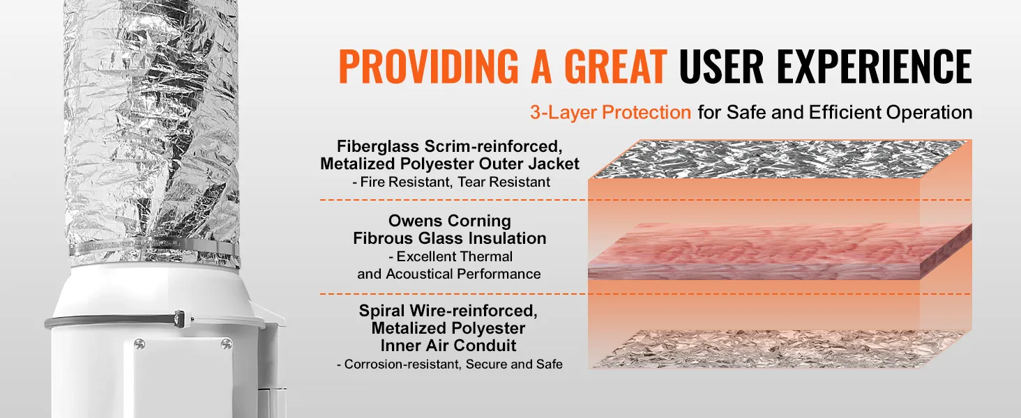 VEVOR dryer vent hose showcasing 3-layer protection: fiberglass outer jacket, glass insulation, and polyester conduit.