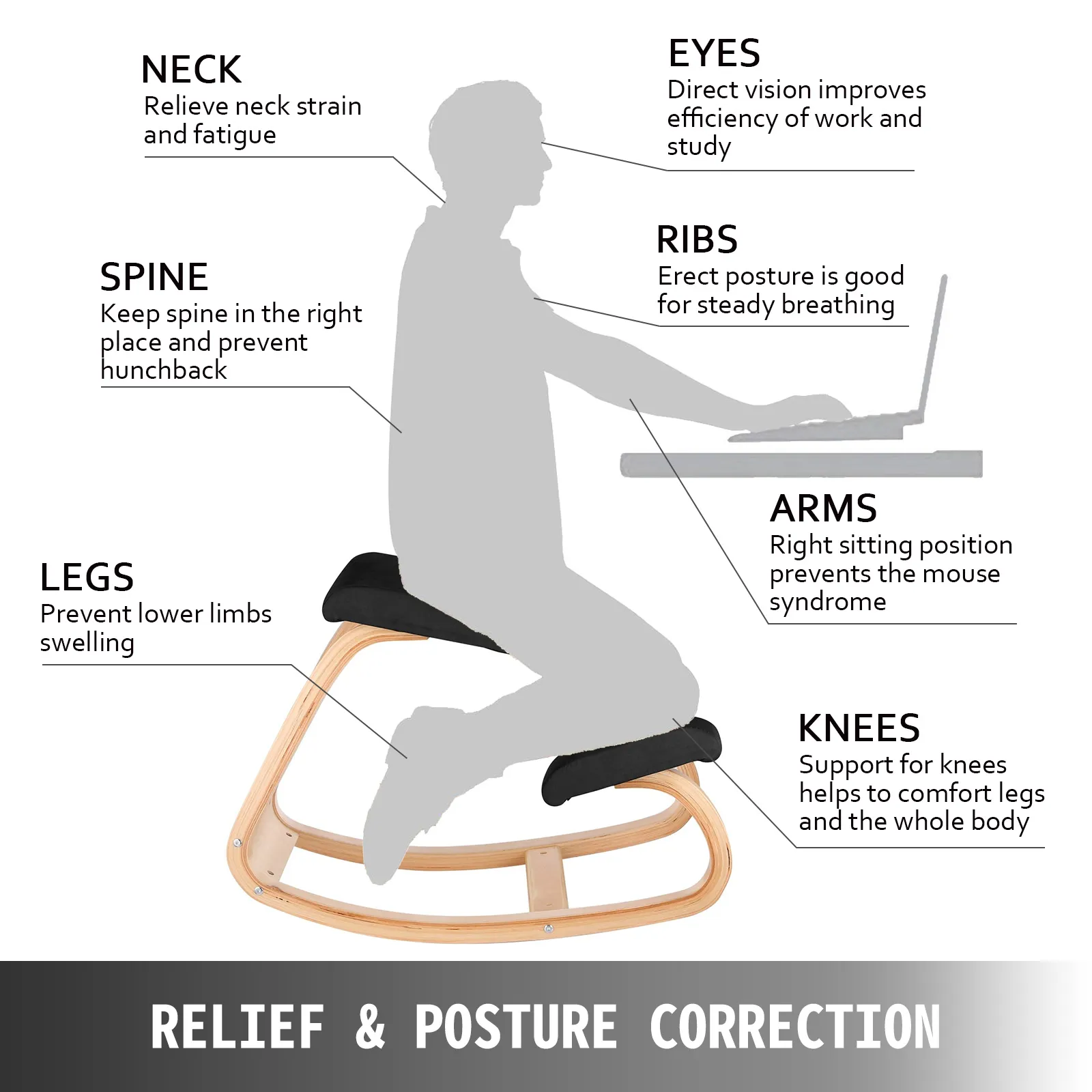 diagram showing benefits of VEVOR ergonomic kneeling chair for neck, spine, legs, and posture.