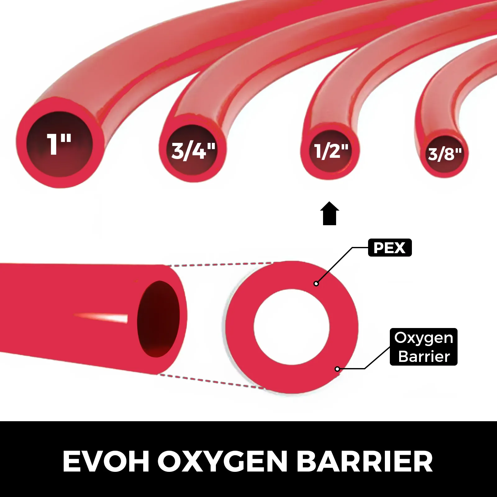 VEVOR pex tubing in red, featuring sizes: 1", 3/4", 1/2", and 3/8" with evoh oxygen barrier.