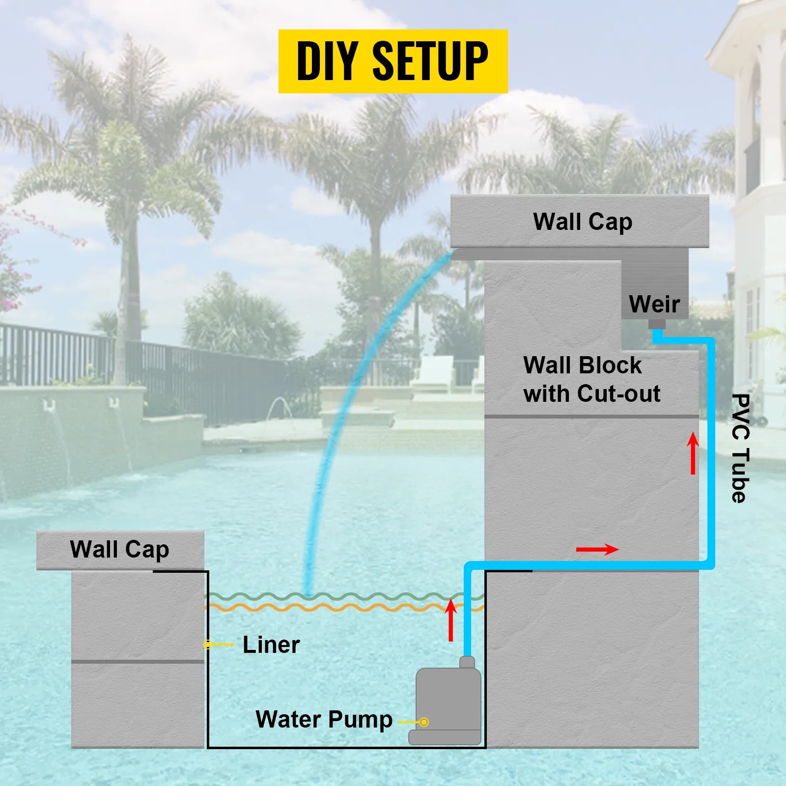 diy setup diagram for VEVOR pool fountain showing water pump and pvc tube installation.
