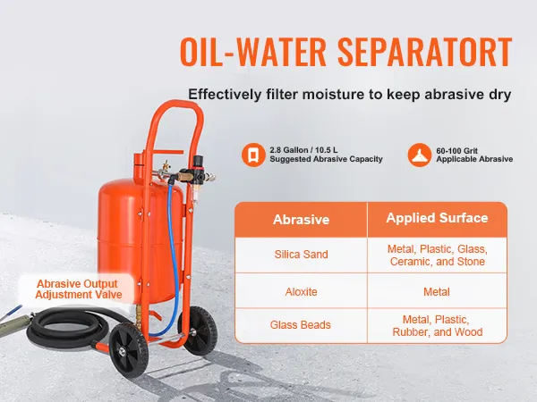 VEVOR zandstraler met olie-waterafscheider, schuurmiddelregelklep en capaciteit van 2,8 gallon.