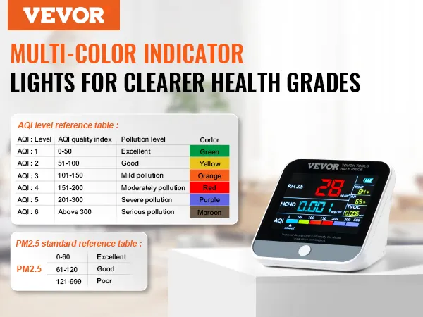 VEVOR luchtkwaliteitsmonitor met meerkleurige indicator, aqi- en pm2.5-referentietabellen op het display.