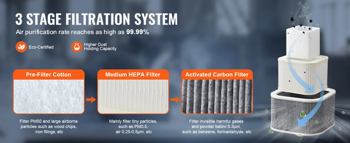 3-stage filtration system with pre-filter cotton, medium hepa filter, and activated carbon filter. VEVOR solder fume extractor.