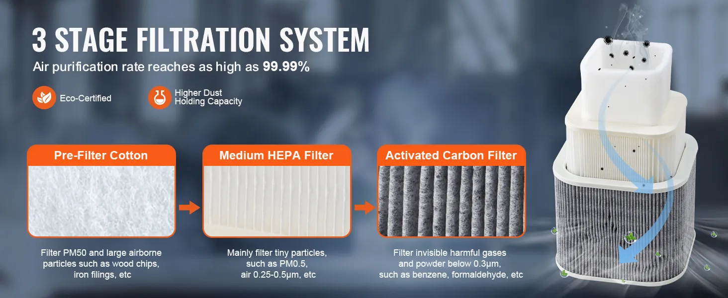 Details van het 3-traps filtratiesysteem voor de VEVOR-soldeerdampafzuiger: voorfilter van katoen, medium HEPA-filter, actiefkoolfilter.
